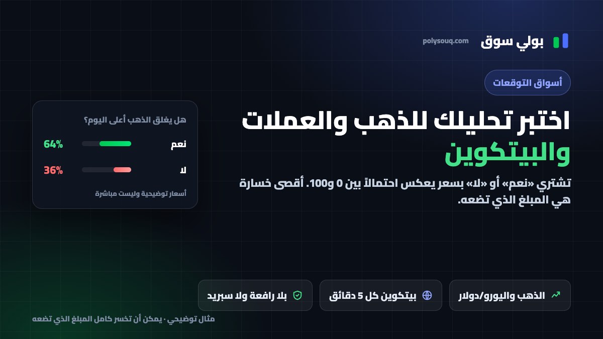 غلاف بولي سوق: اختبر تحليلك للذهب والعملات والبيتكوين في أسواق التوقعات، مع بطاقة توضيحية لسؤال نعم/لا على الذهب